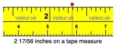 2 17/56 inches on a tape measure 2 17/56 inches on a tape measure