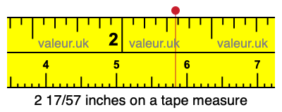 2 17/57 inches on a tape measure