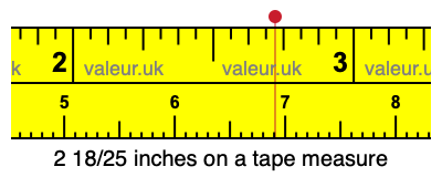 2 18/25 inches on a tape measure