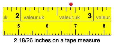 2 18/26 inches on a tape measure