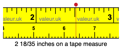 2 18/35 inches on a tape measure