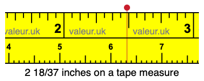 2 18/37 inches on a tape measure 2 18/37 inches on a tape measure