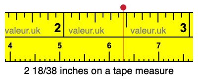 2 18/38 inches on a tape measure