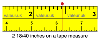 2 18/40 inches on a tape measure 2 18/40 inches on a tape measure