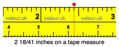 2 18/41 inches on a tape measure 2 18/41 inches on a tape measure