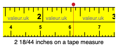 2 18/44 inches on a tape measure 2 18/44 inches on a tape measure