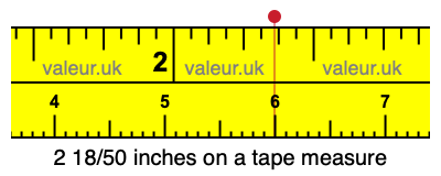 2 18/50 inches on a tape measure 2 18/50 inches on a tape measure