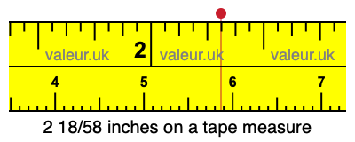 2 18/58 inches on a tape measure