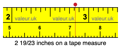 2 19/23 inches on a tape measure