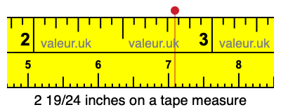 2 19/24 inches on a tape measure