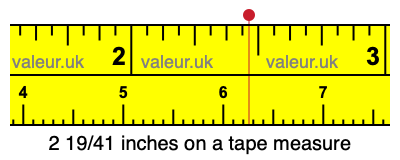 2 19/41 inches on a tape measure