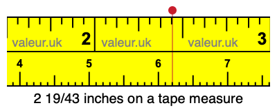 2 19/43 inches on a tape measure