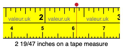 2 19/47 inches on a tape measure 2 19/47 inches on a tape measure