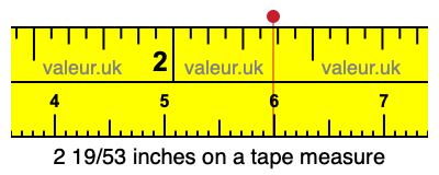 2 19/53 inches on a tape measure 2 19/53 inches on a tape measure