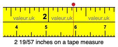 2 19/57 inches on a tape measure