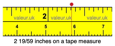 2 19/59 inches on a tape measure