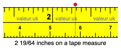 2 19/64 inches on a tape measure