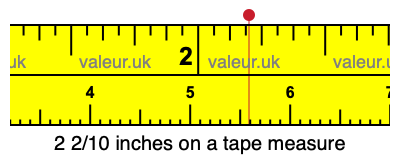 2 2/10 inches on a tape measure 2 2/10 inches on a tape measure