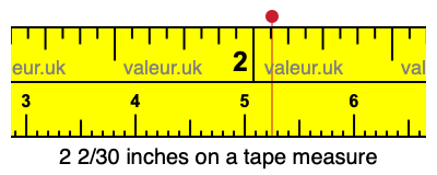 2 2/30 inches on a tape measure 2 2/30 inches on a tape measure