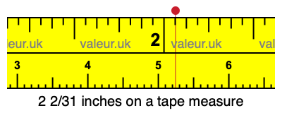 2 2/31 inches on a tape measure