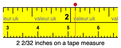 2 2/32 inches on a tape measure 2 2/32 inches on a tape measure