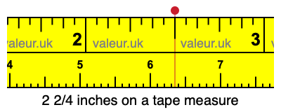 2 2/4 inches on a tape measure