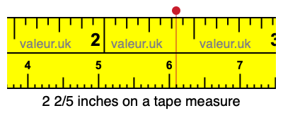 2 2/5 inches on a tape measure