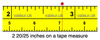2 20/25 inches on a tape measure