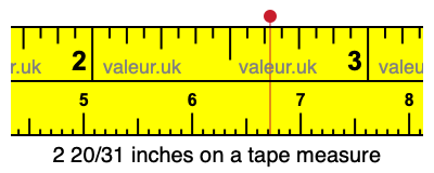 2 20/31 inches on a tape measure