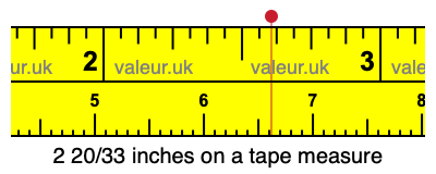 2 20/33 inches on a tape measure 2 20/33 inches on a tape measure