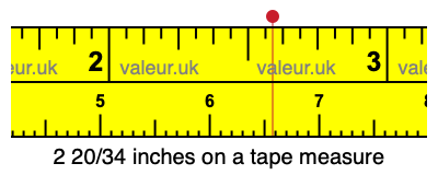 2 20/34 inches on a tape measure 2 20/34 inches on a tape measure