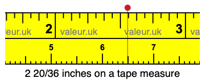 2 20/36 inches on a tape measure