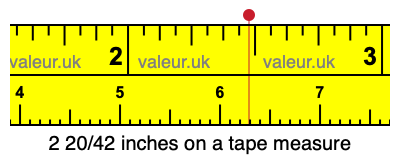 2 20/42 inches on a tape measure