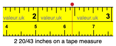2 20/43 inches on a tape measure
