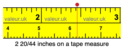 2 20/44 inches on a tape measure 2 20/44 inches on a tape measure