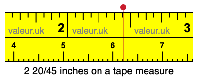 2 20/45 inches on a tape measure 2 20/45 inches on a tape measure