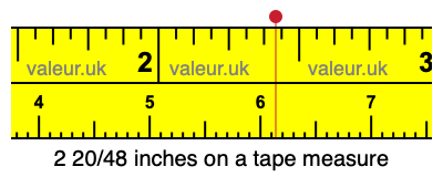 2 20/48 inches on a tape measure