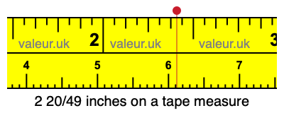 2 20/49 inches on a tape measure