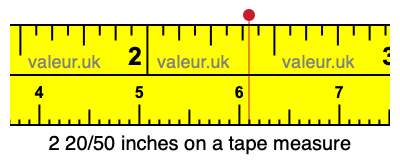 2 20/50 inches on a tape measure 2 20/50 inches on a tape measure