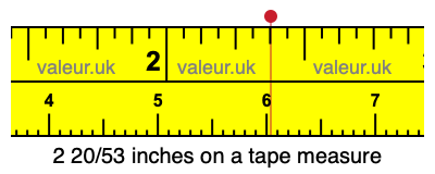 2 20/53 inches on a tape measure