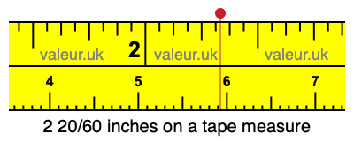 2 20/60 inches on a tape measure