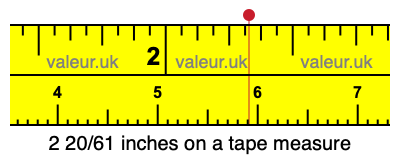 2 20/61 inches on a tape measure 2 20/61 inches on a tape measure