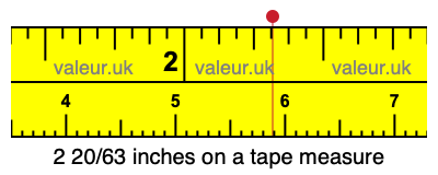 2 20/63 inches on a tape measure 2 20/63 inches on a tape measure