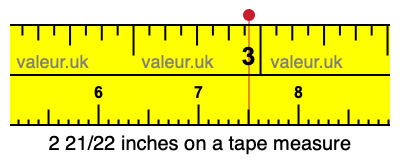 2 21/22 inches on a tape measure 2 21/22 inches on a tape measure