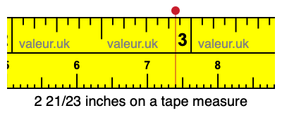 2 21/23 inches on a tape measure
