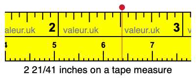 2 21/41 inches on a tape measure 2 21/41 inches on a tape measure