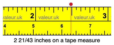 2 21/43 inches on a tape measure 2 21/43 inches on a tape measure