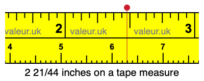 2 21/44 inches on a tape measure 2 21/44 inches on a tape measure