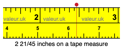 2 21/45 inches on a tape measure 2 21/45 inches on a tape measure