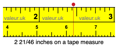 2 21/46 inches on a tape measure